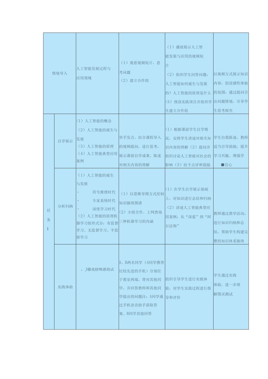 高教版信息技术《8.1 初识人工智能 任务1 揭开人工智能面纱》教案.docx_第2页