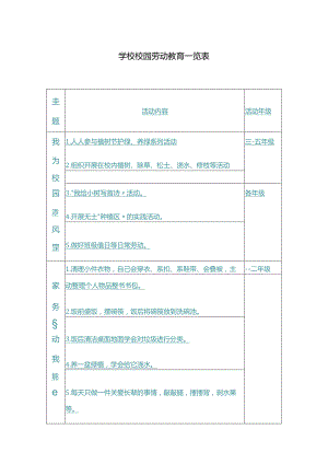 学校校园劳动教育一览表.docx