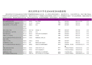 湖北省职业中学名录2018版410家.docx