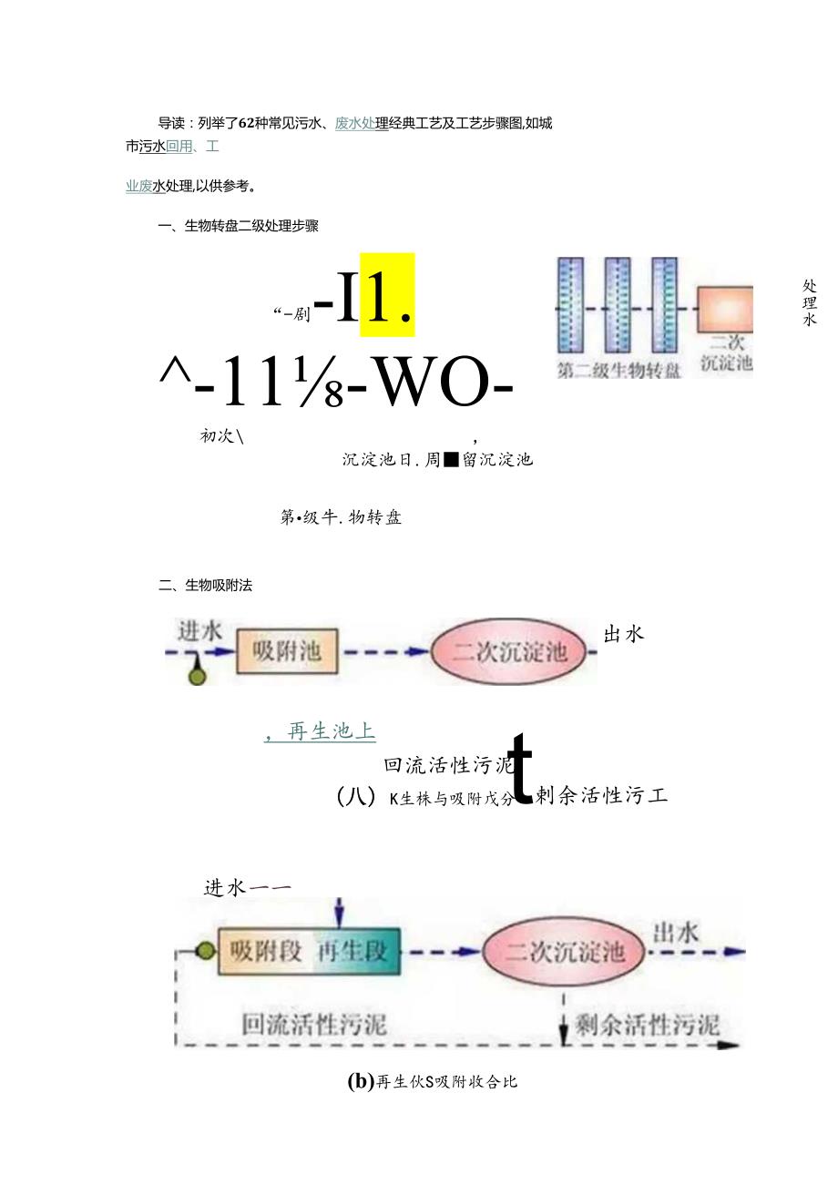 62种污水-废水处理典型工艺和工艺流程图模板.docx_第1页