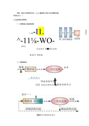 62种污水-废水处理典型工艺和工艺流程图模板.docx