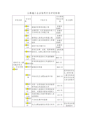 公路施工企业信用行为评定标准.docx