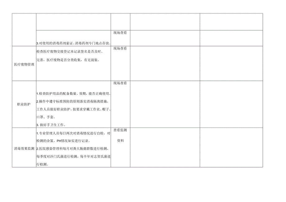 医疗机构水污染物医院感染管理质量控制督查标准.docx_第2页