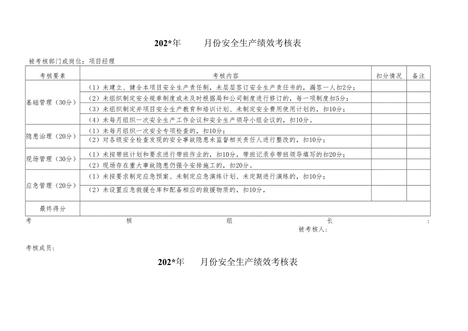 2020年度项目安全绩效考核表（17页）.docx_第1页