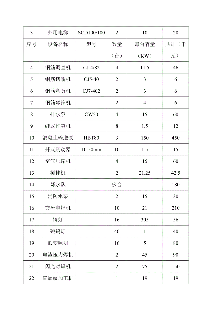 建筑工程施工现场临时用电施工方案.doc_第2页