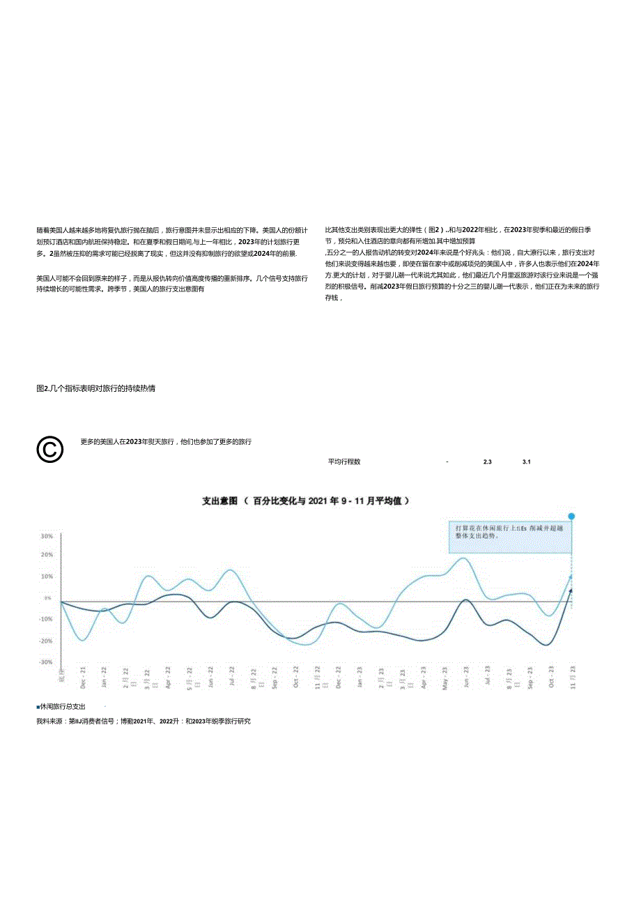 旅游行业：2024年美国旅游业展望报告（英译中）.docx_第2页