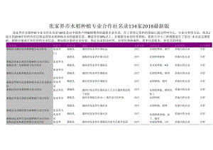 张家界市水稻种植专业合作社名录2018版134家.docx