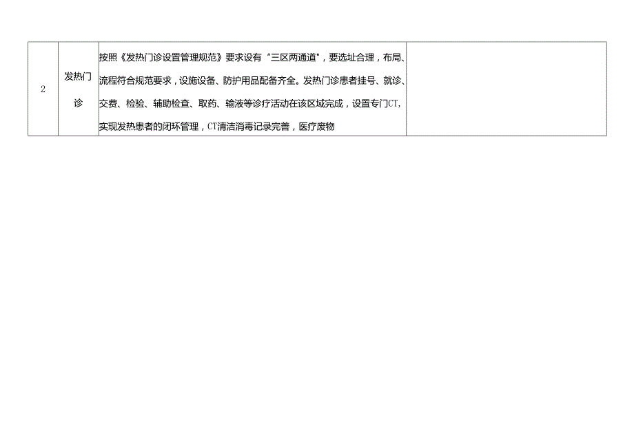 医疗机构院感防控督导检查表.docx_第2页