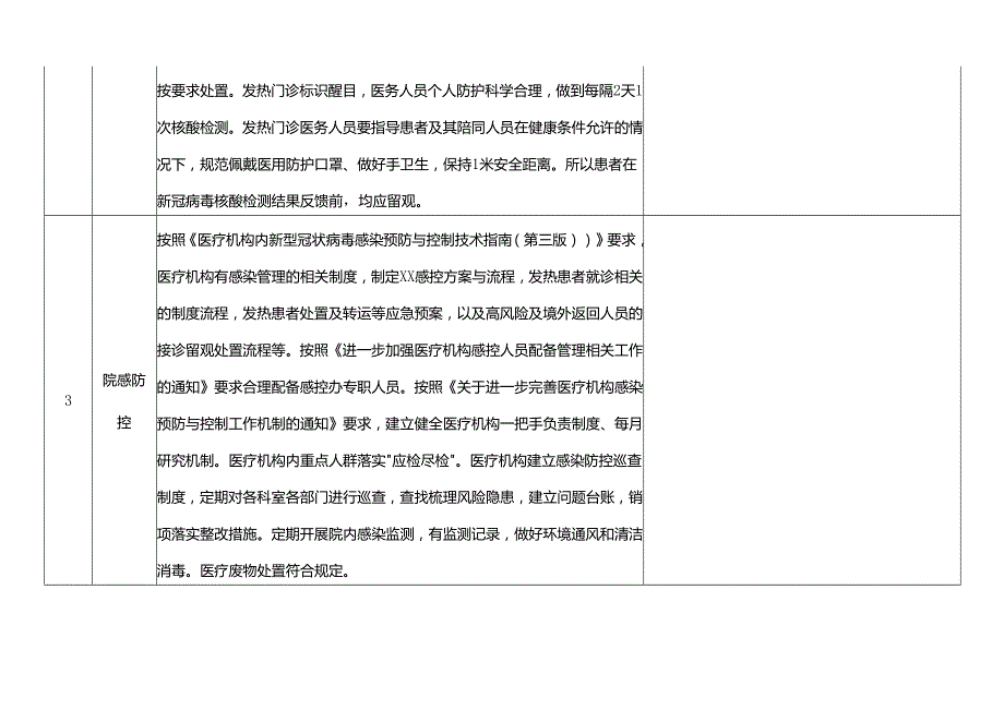 医疗机构院感防控督导检查表.docx_第3页