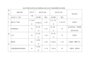 青龙满族自治县2023年国民经济和社会发展计划.docx