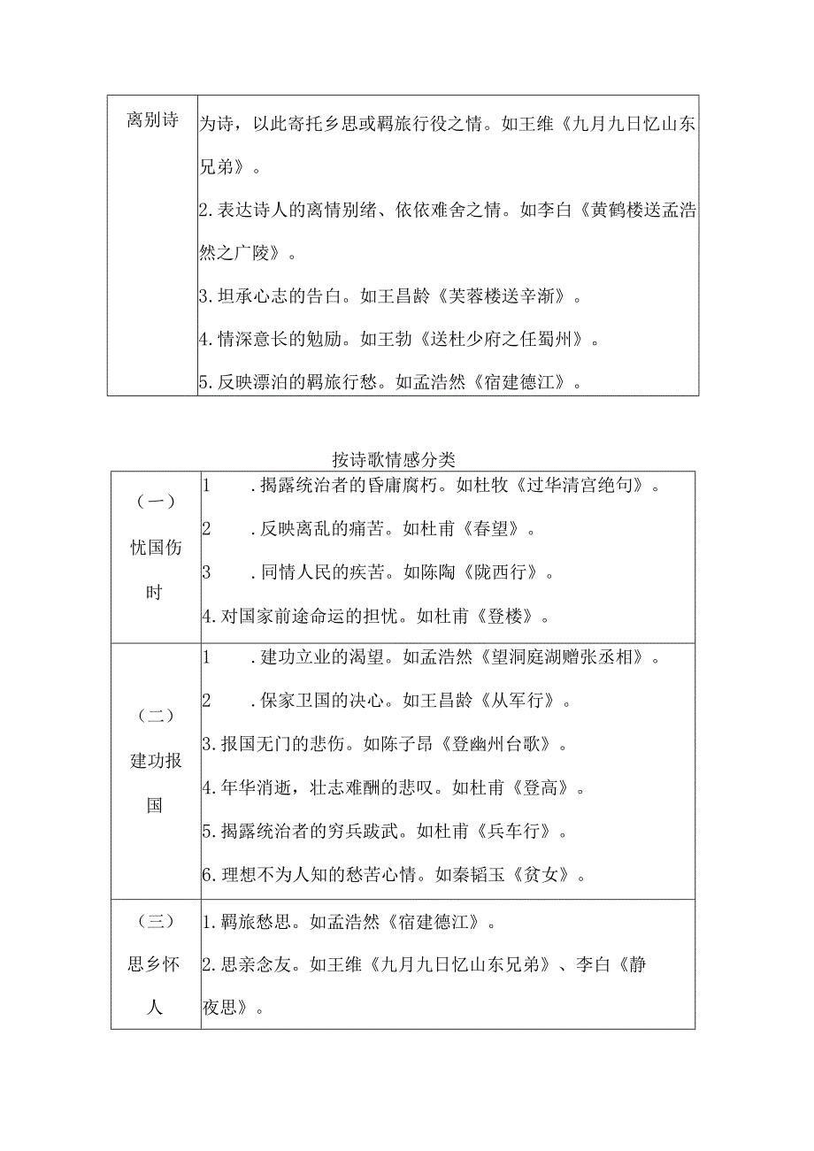 九年级上整本书阅读：《唐诗三百首》知识点归纳.docx_第3页