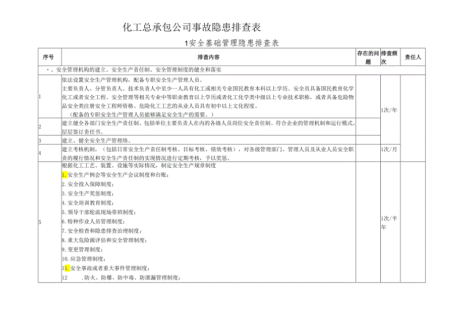 危化企业事故隐患排查表参考模板.docx_第1页