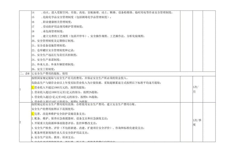 危化企业事故隐患排查表参考模板.docx_第2页