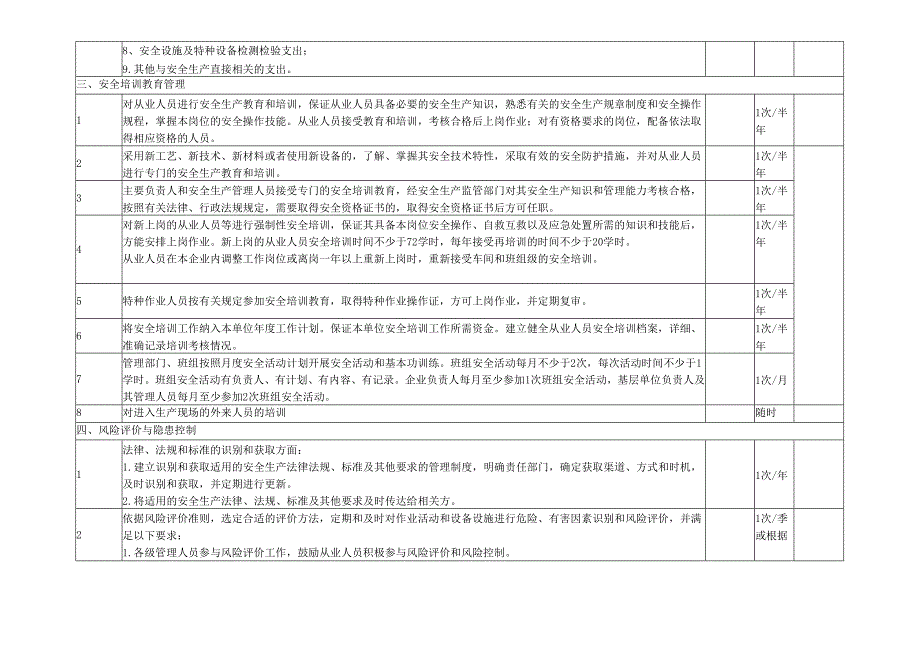 危化企业事故隐患排查表参考模板.docx_第3页