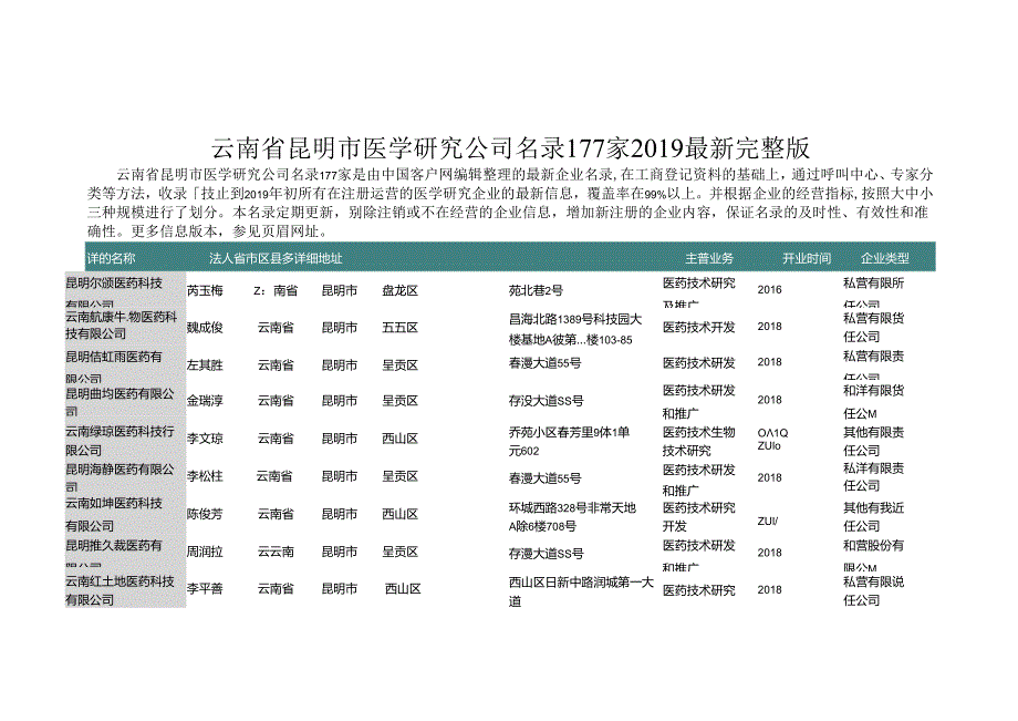 云南省昆明市医学研究公司名录2019版177家.docx_第1页