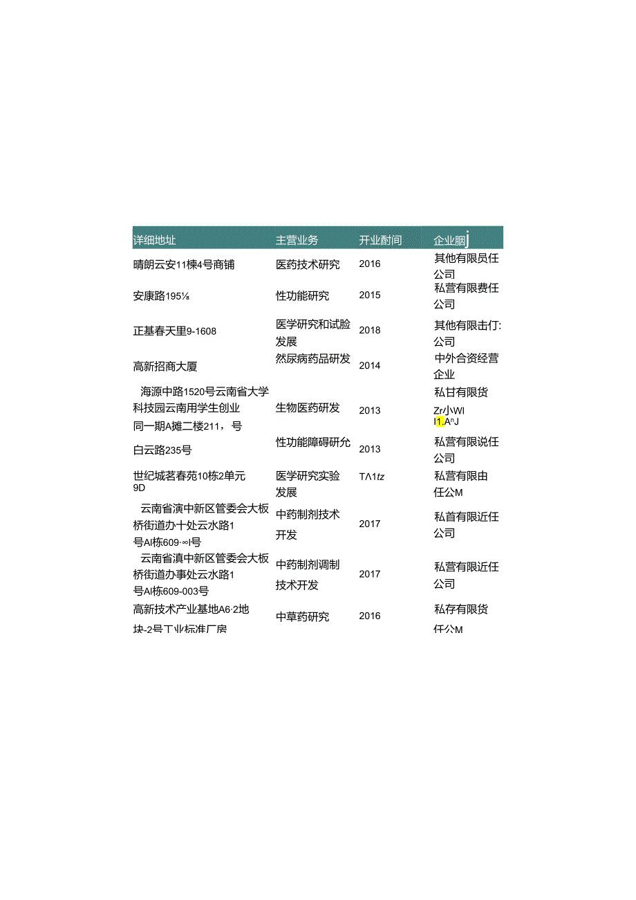 云南省昆明市医学研究公司名录2019版177家.docx_第2页