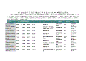 云南省昆明市医学研究公司名录2019版177家.docx