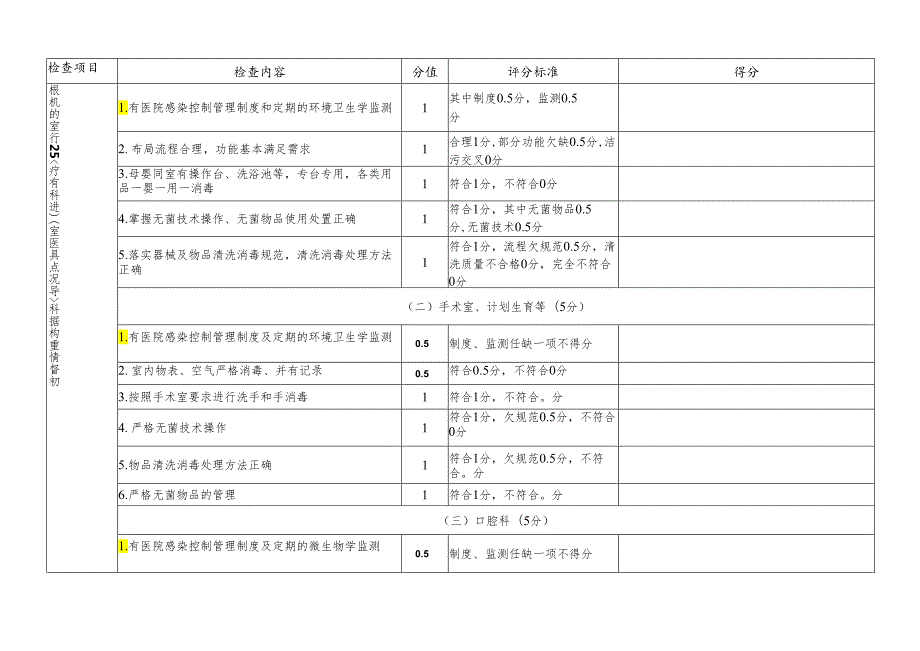 基层医疗机构医院感染管理质控评分标准（检查用）.docx_第3页