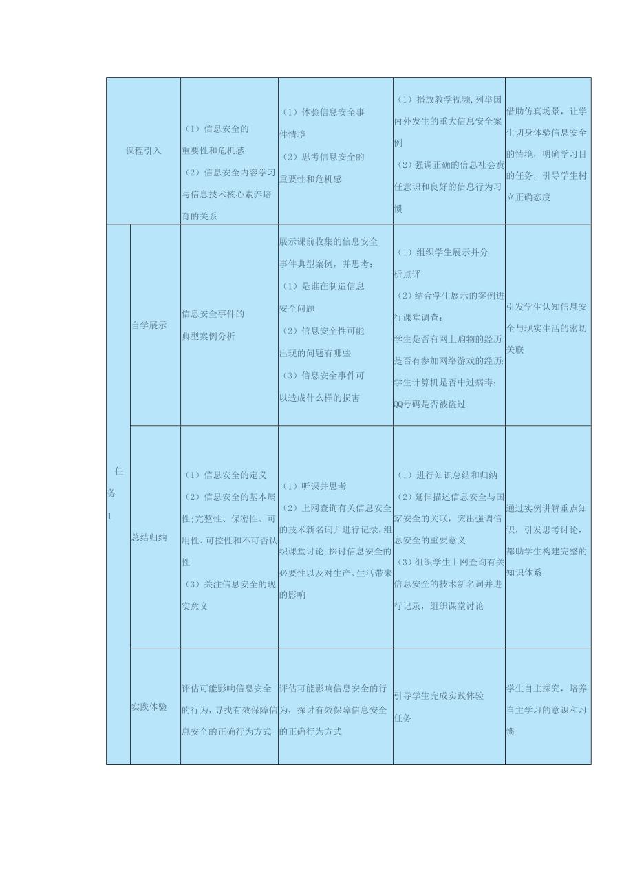 高教版信息技术《7.1了解信息安全常识 任务1 初识信息安全》教案.docx_第2页