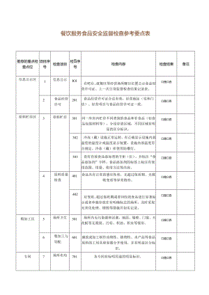 餐饮服务食品安全监督检查参考要点表.docx