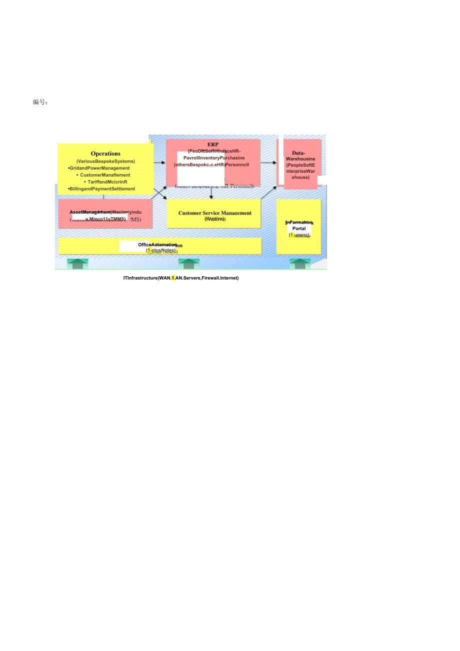 X电力集团商业流程的重组和企业资源的整合.docx_第3页