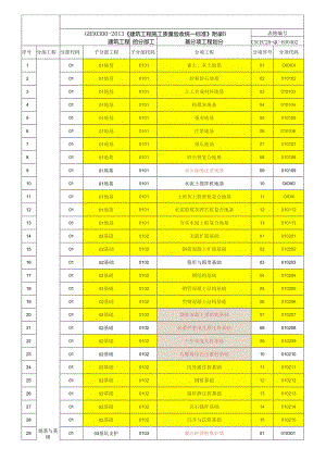 房屋建筑工程典型控制点清单（分公司级）.docx