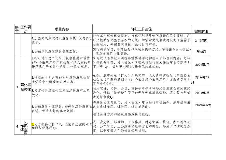 五凤镇党政班子2024全面从严治党主体责任清单.docx_第2页