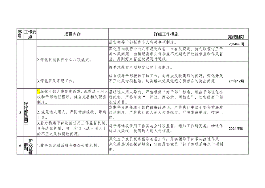 五凤镇党政班子2024全面从严治党主体责任清单.docx_第3页