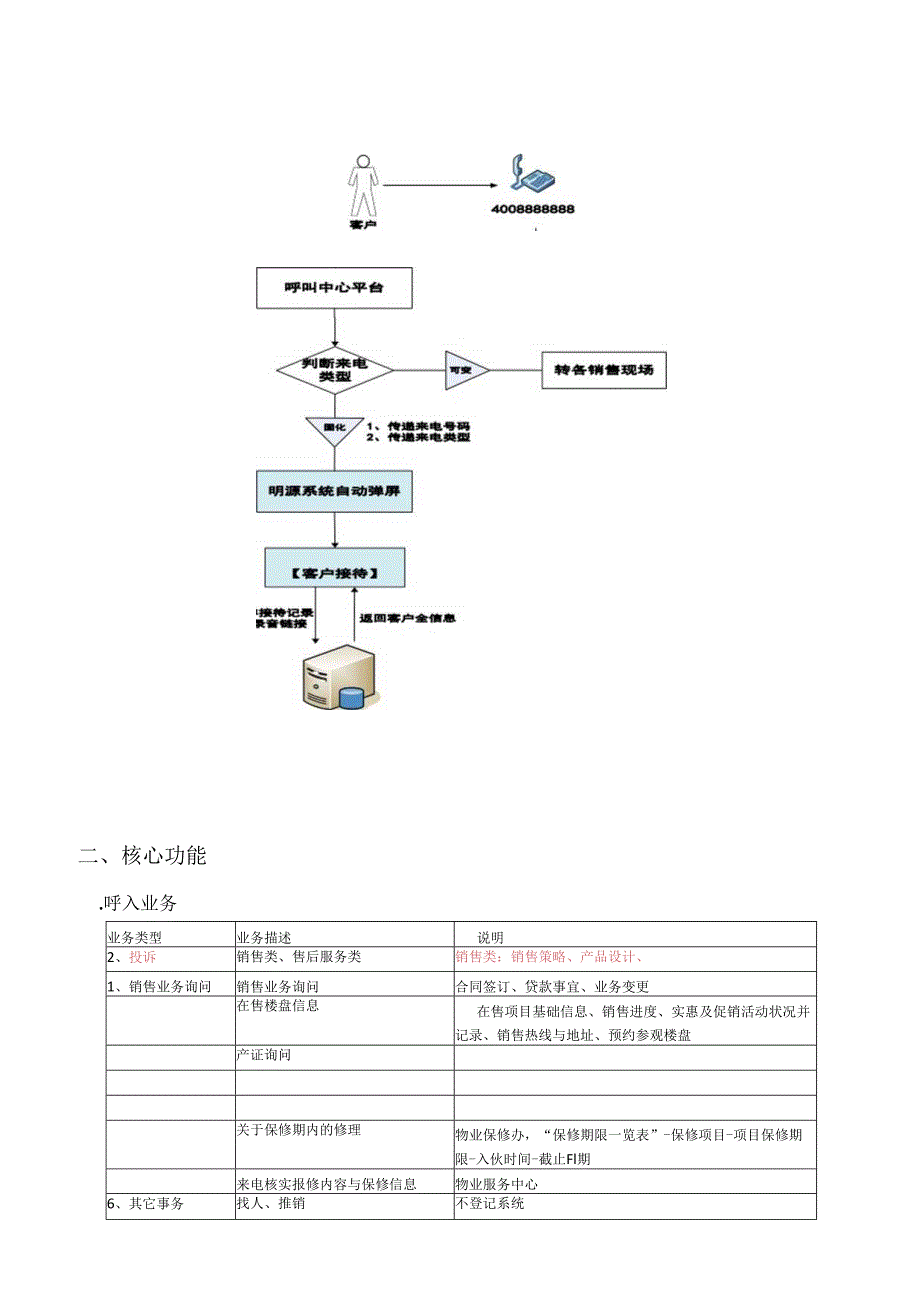 400呼叫中心业务应用方案书.docx_第2页