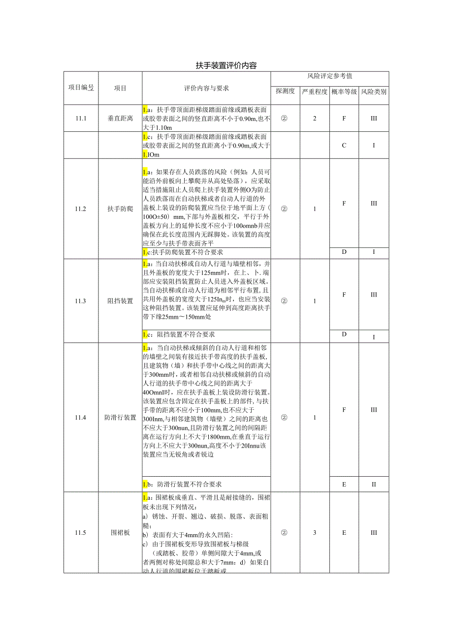 电梯扶手装置评价内容.docx_第1页