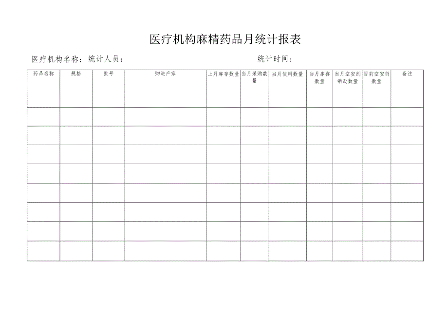 医疗机构麻精药品月统计报表.docx_第1页