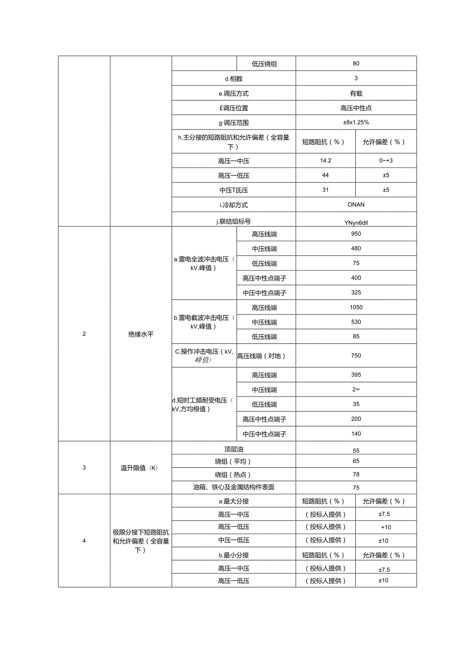 专用技术规范-220kV三相三绕组电力变压器.docx_第3页