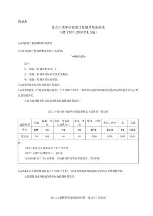 JJF1356-2012重点用能单位能源计量审查规范附表（电子档）.docx