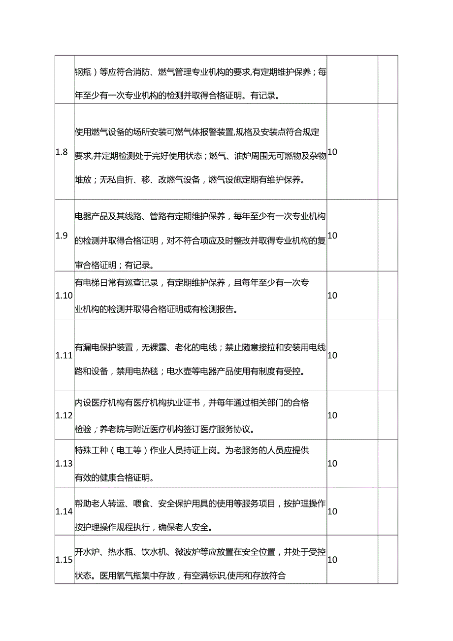 养老机构等级评定评分标准（上海）.docx_第2页