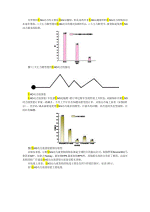 LNG动力液货船与集装箱船和散货船特点和优势.docx