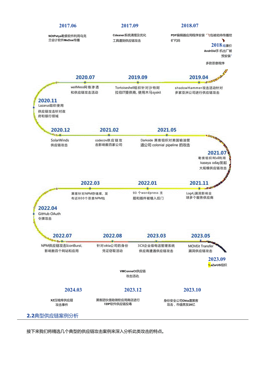 2024 供应链安全态势报告.docx_第3页