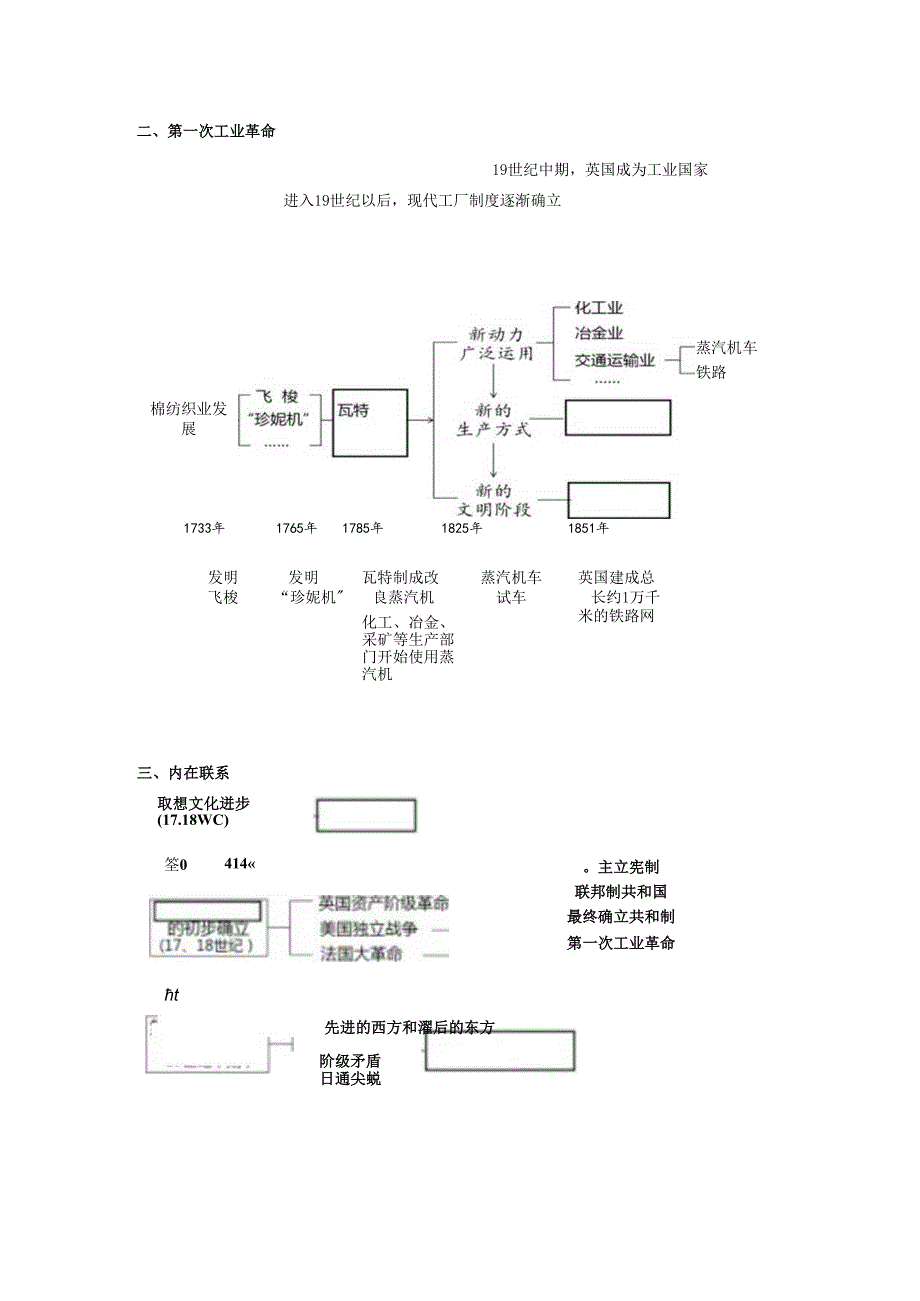 复习课七：资本主义制度的初步确立 复习单.docx_第2页