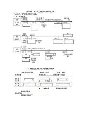 复习课七：资本主义制度的初步确立 复习单.docx