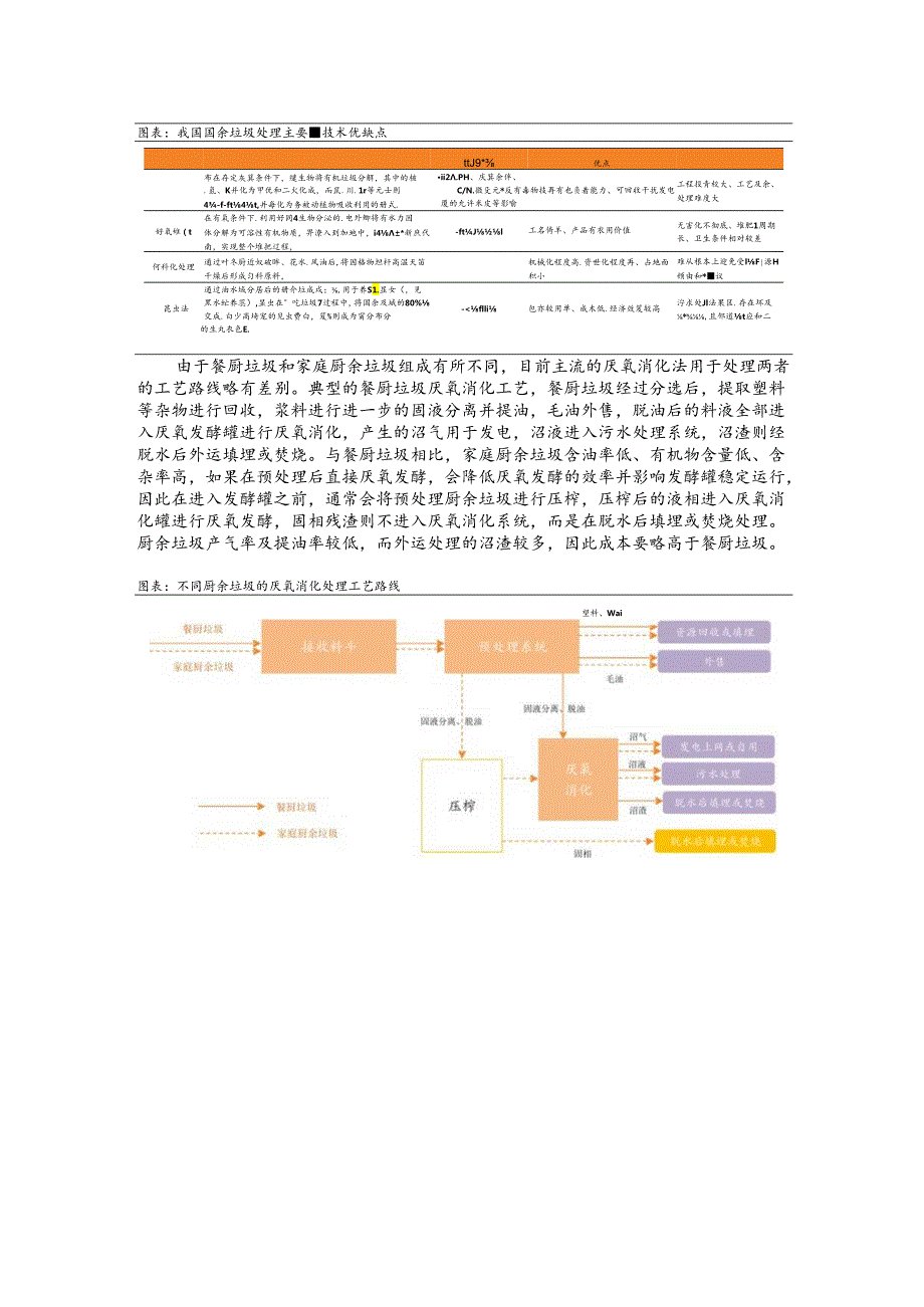 行业研究：厨余（餐厨）垃圾处理技术工艺.docx_第2页