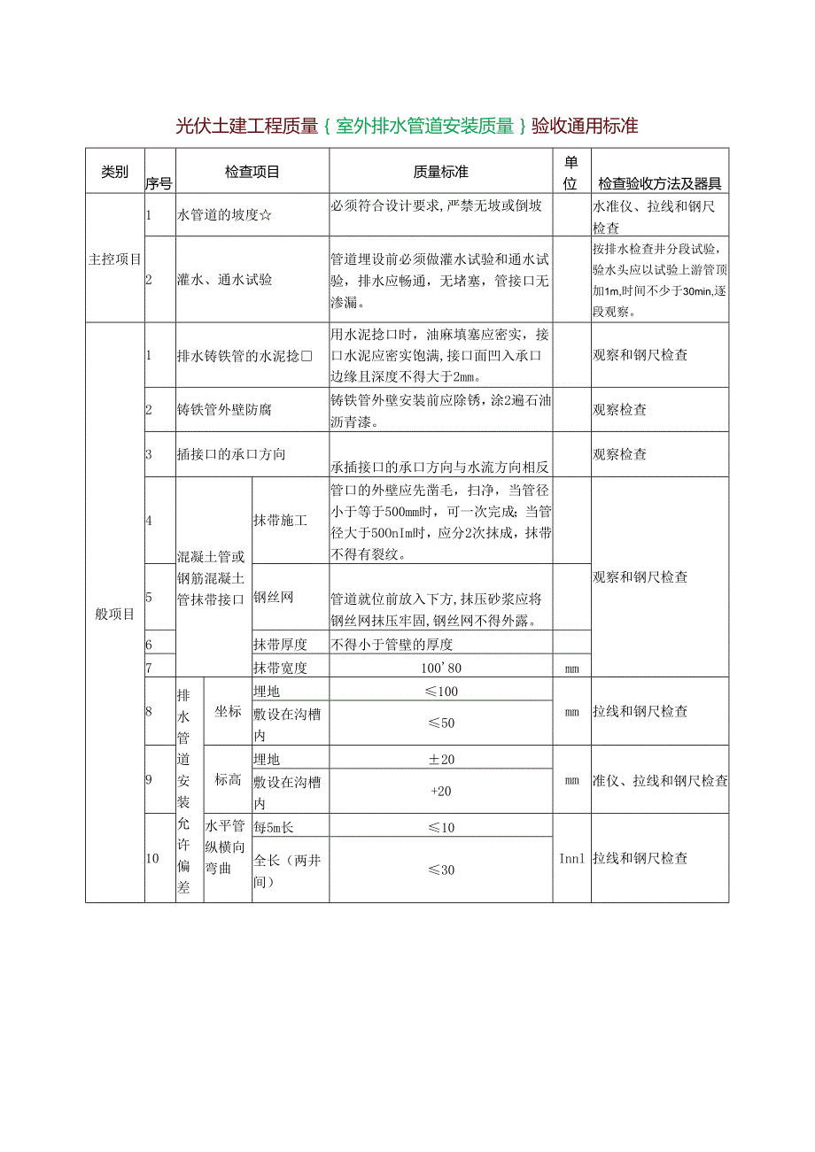 光伏土建工程质量{室外排水管道安装质量}验收通用标准.docx_第1页