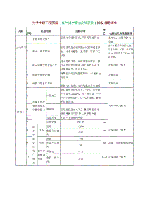 光伏土建工程质量{室外排水管道安装质量}验收通用标准.docx