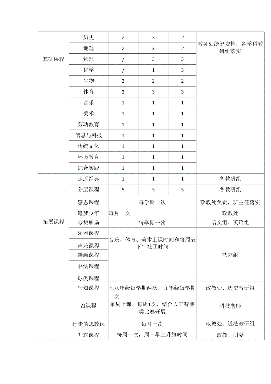 中学2024-2025学年课程规划计划.docx_第3页