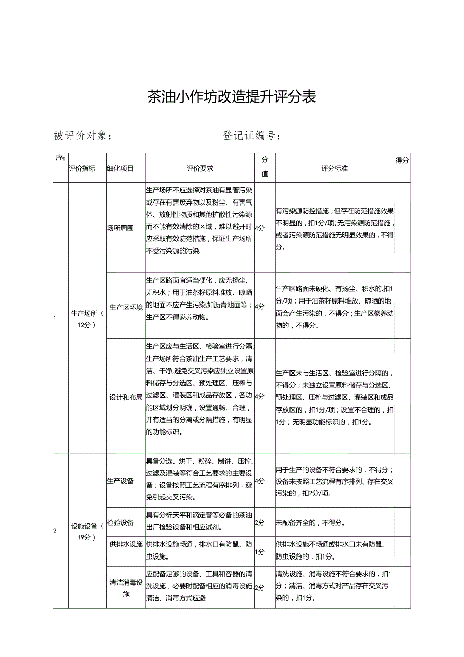 茶油小作坊整体布局图、改造提升评分表、申报表、评价验收表.docx_第2页