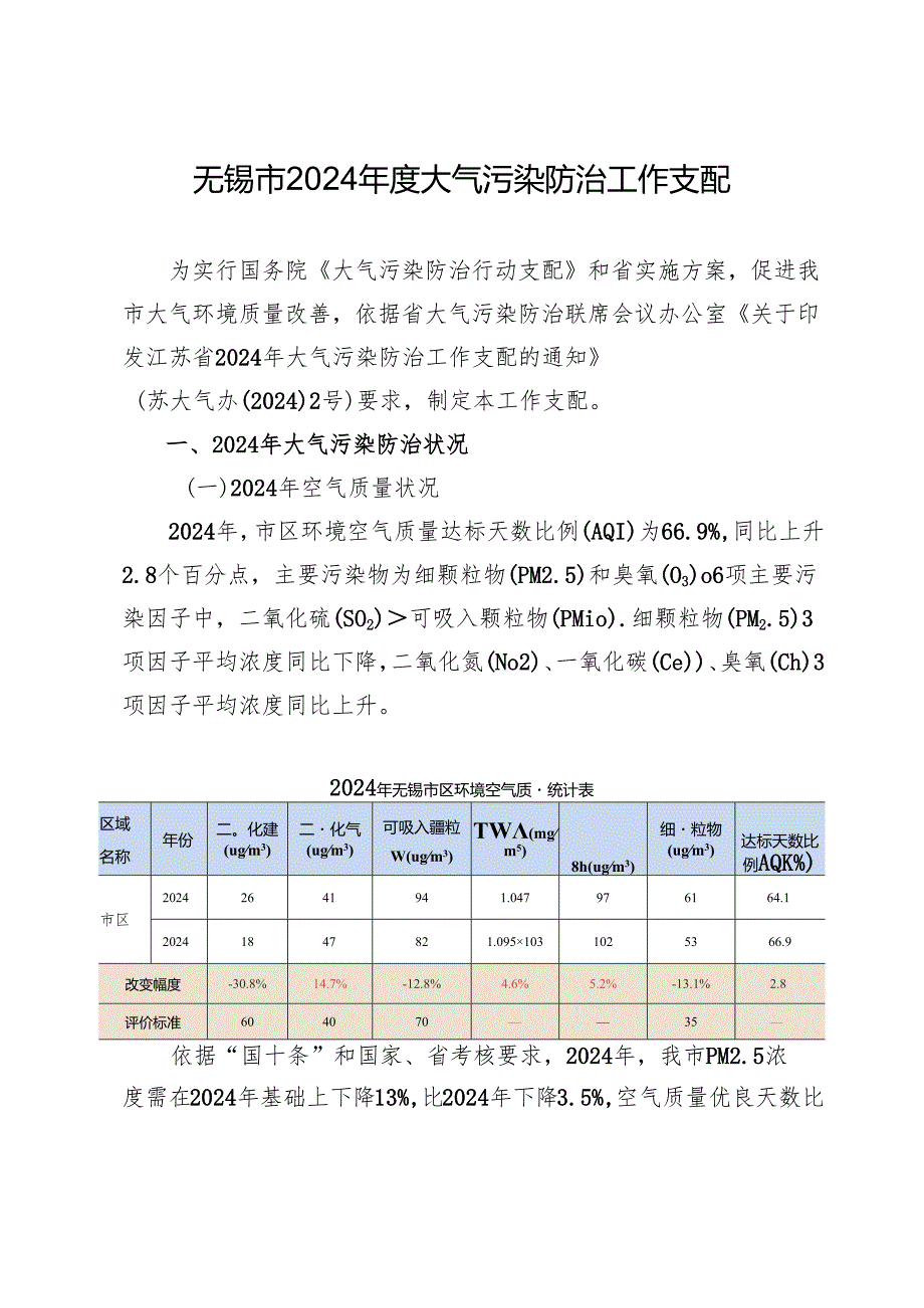 无锡2024年度大气污染防治工作计划.docx_第1页