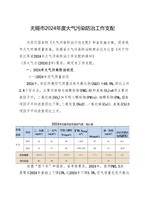 无锡2024年度大气污染防治工作计划.docx