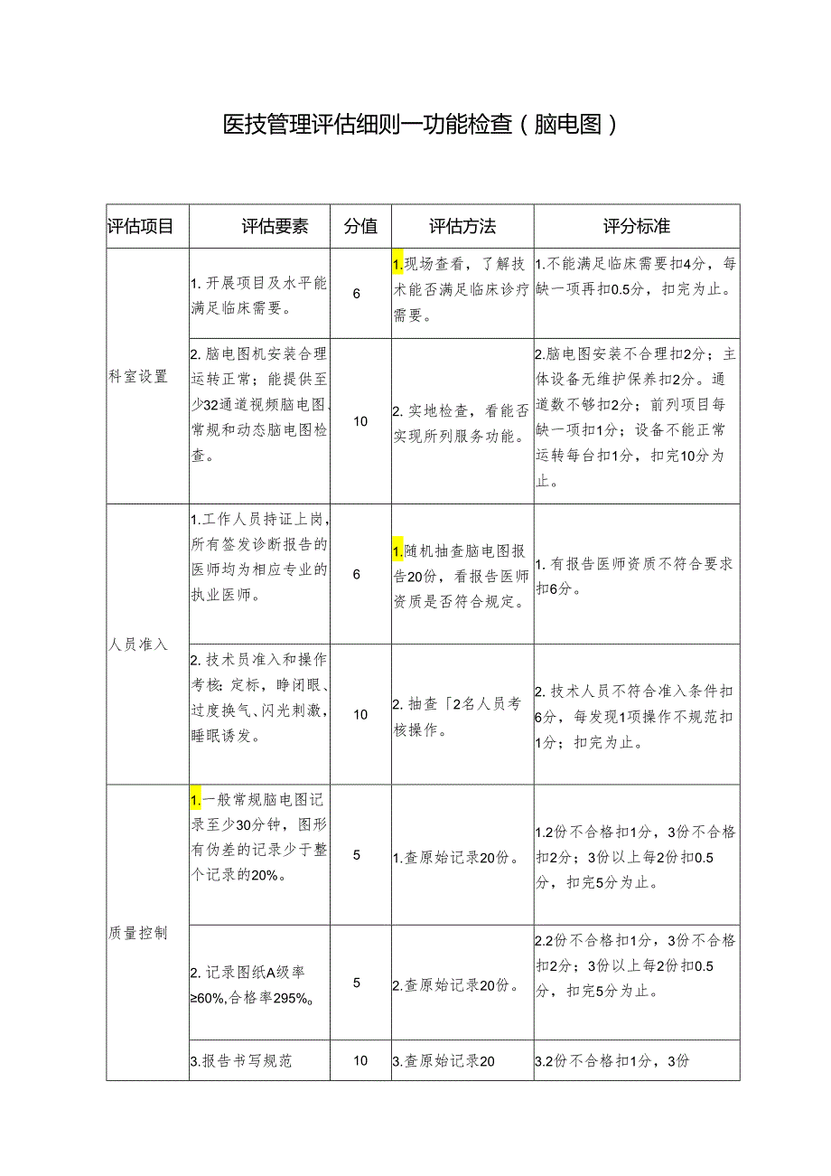 医院医技管理评估细则—功能检查（脑电图）.docx_第1页