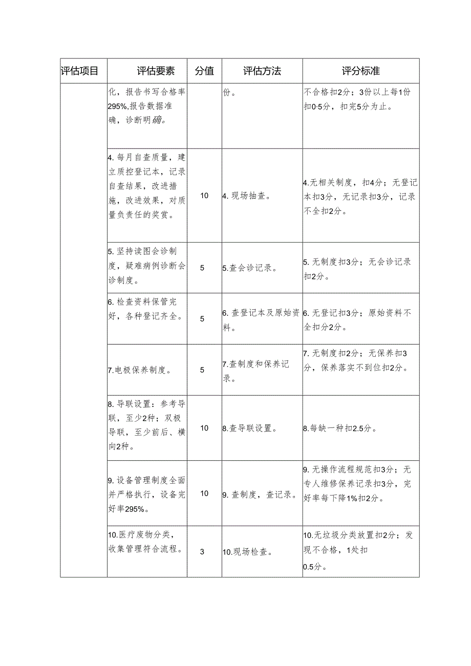 医院医技管理评估细则—功能检查（脑电图）.docx_第2页