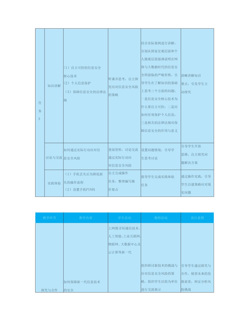 高教版信息技术《7.1了解信息安全常识 任务3 应对信息安全风险》教案.docx_第1页