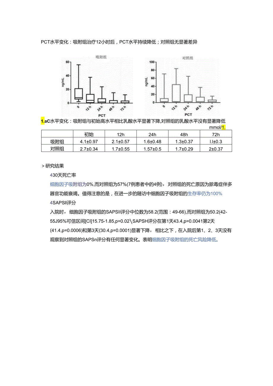 细胞因子吸附柱联合ECMO用于重度肺源性脓毒症患者.docx_第2页