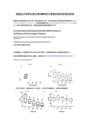 细胞因子吸附柱联合ECMO用于重度肺源性脓毒症患者.docx